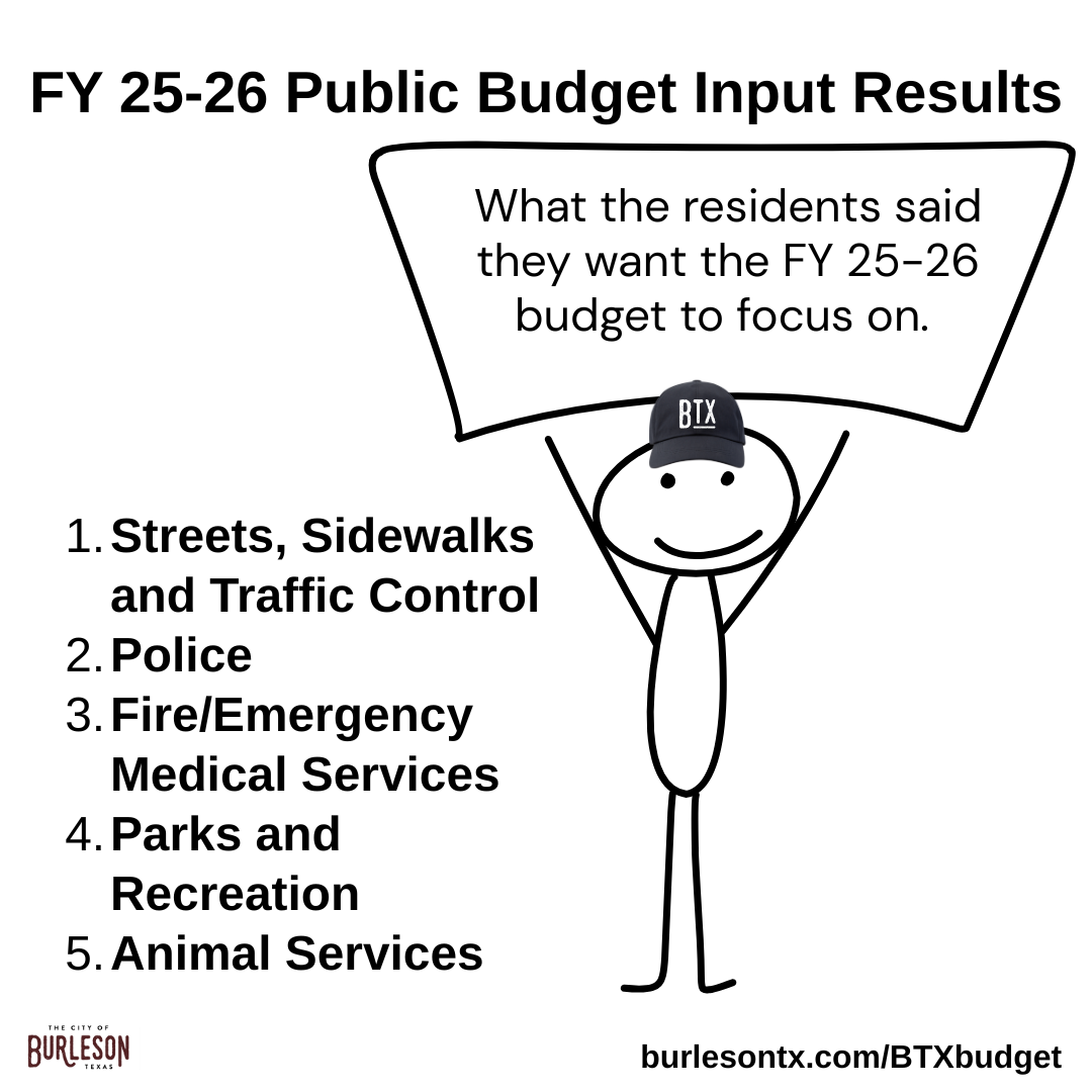 6an image of a stick figure with text that outlines what the budget results were