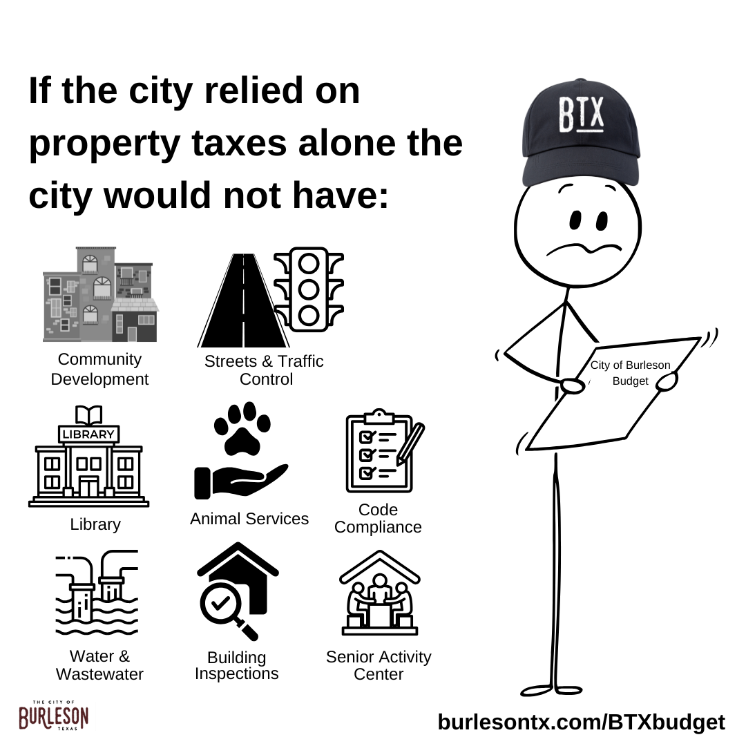 graphic of stick figure with text that says without other revenue sources the city wouldn't have 