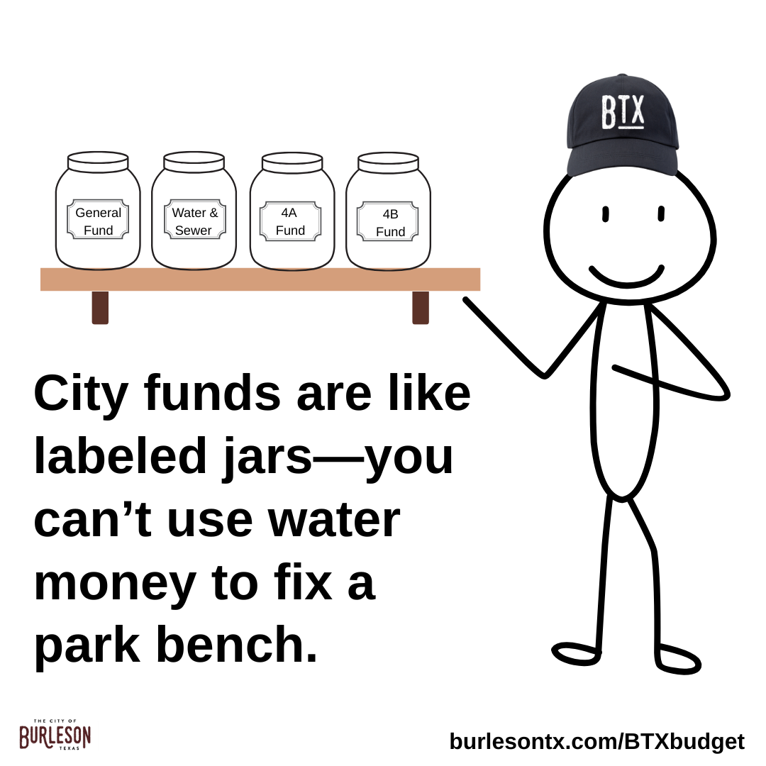 a graphic that reads City funds are like labeled jars—you can’t use water money to fix a park bench.