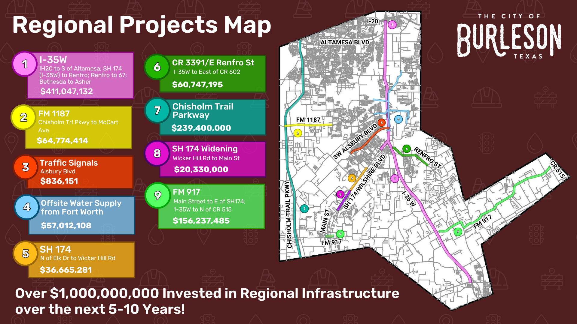 a mapwith all the regional projects the city has, over $1 Billion coming from regional agencies
