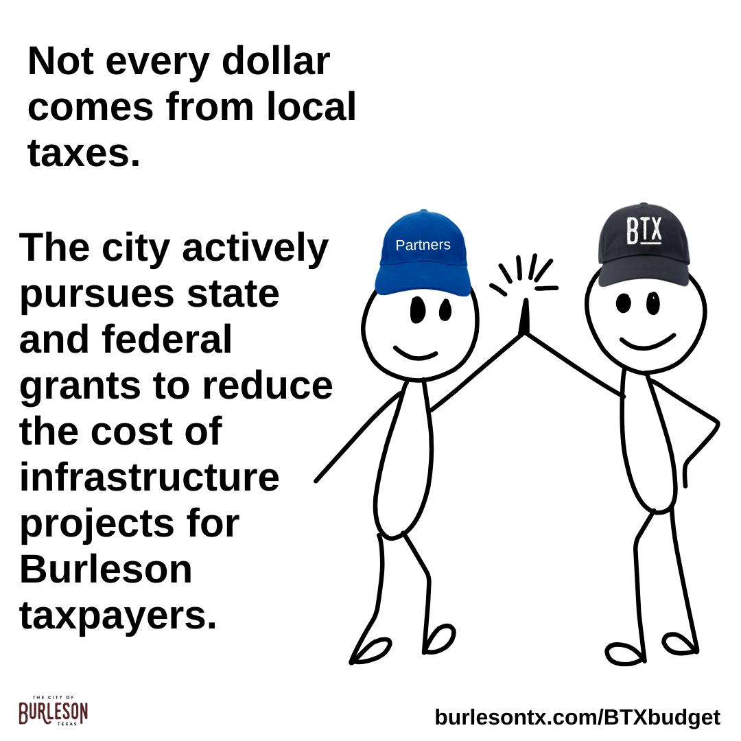 a graphic with text that says the city pursues partnerships so not all funding is locally