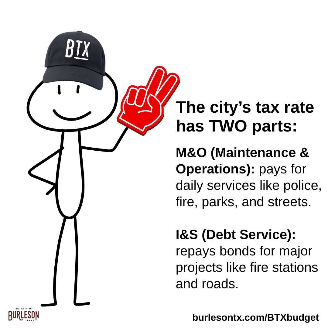 a graphic that describes the two parts of the city's tax rate