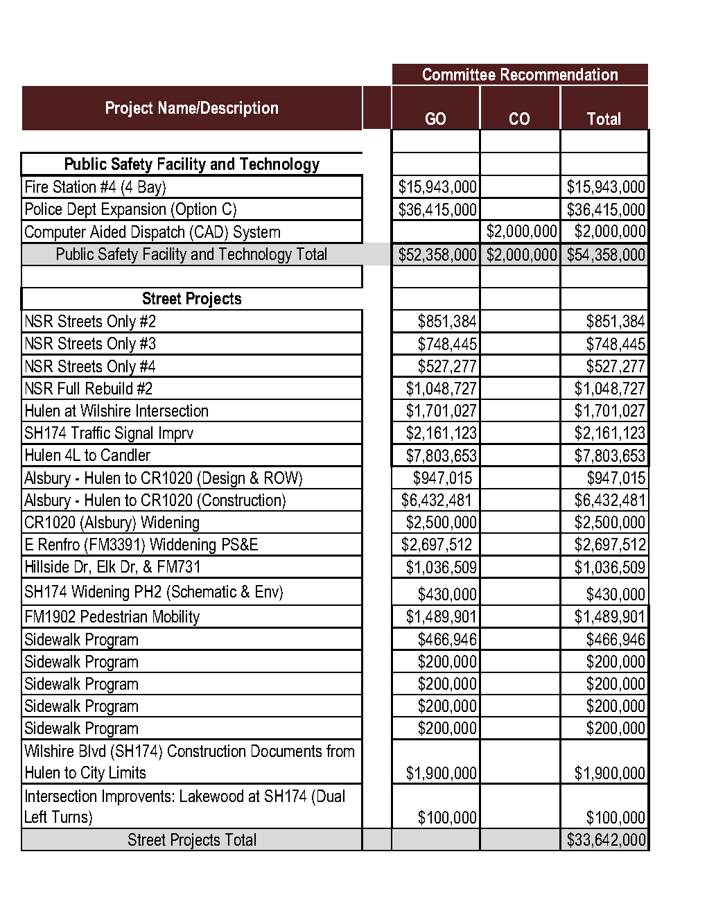 bond recommendations 2